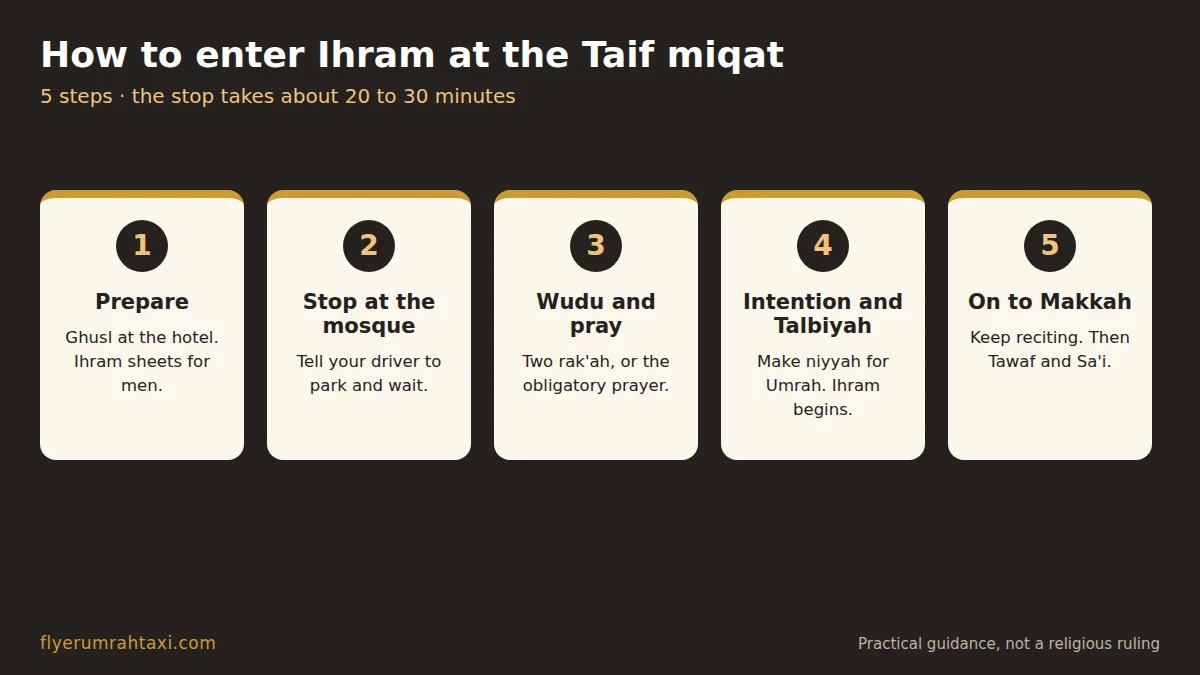 Steps to enter Ihram at Qarn al-Manazil in 5 steps