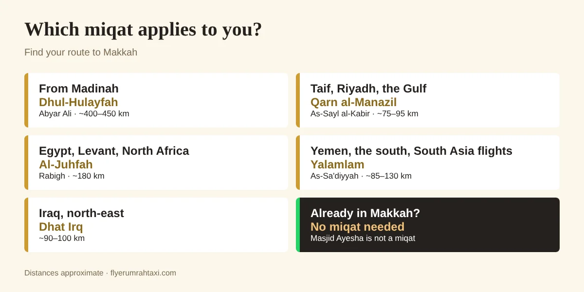 Which miqat for Umrah applies to you: Madinah, Taif, Riyadh, Egypt, Yemen and Iraq routes to Makkah