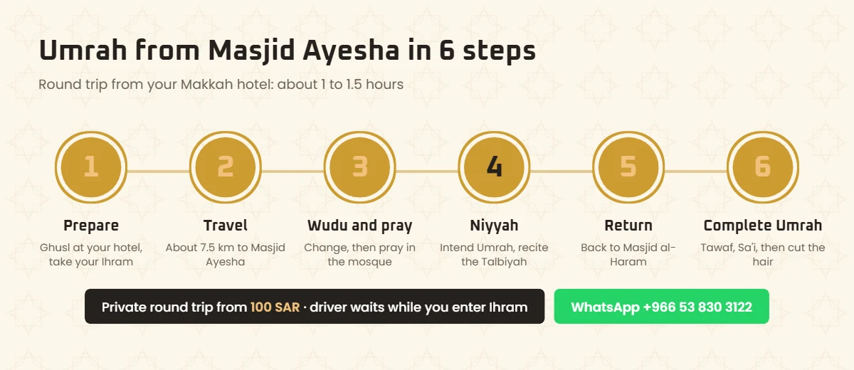 How to perform Umrah from Masjid Ayesha in 6 steps