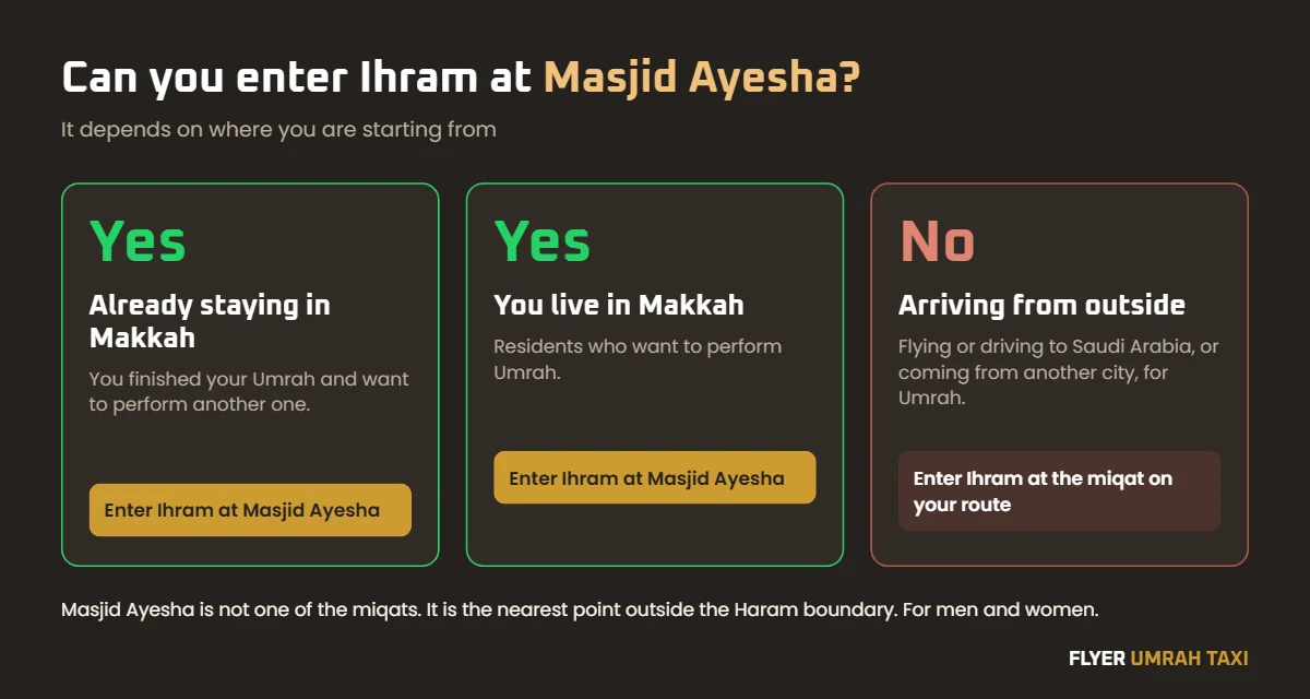 Who can enter Ihram at Masjid Ayesha – people in Makkah yes, pilgrims arriving from outside no